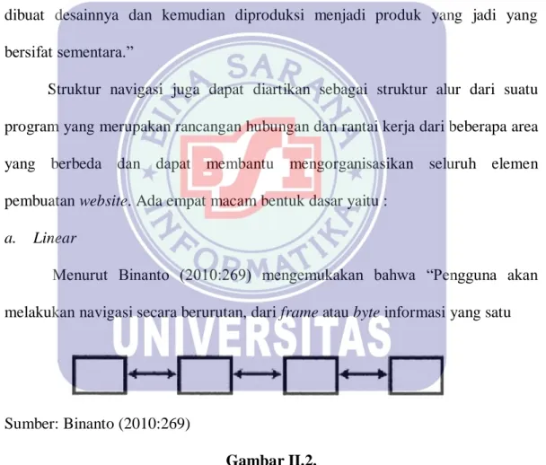 Gambar II.2. 