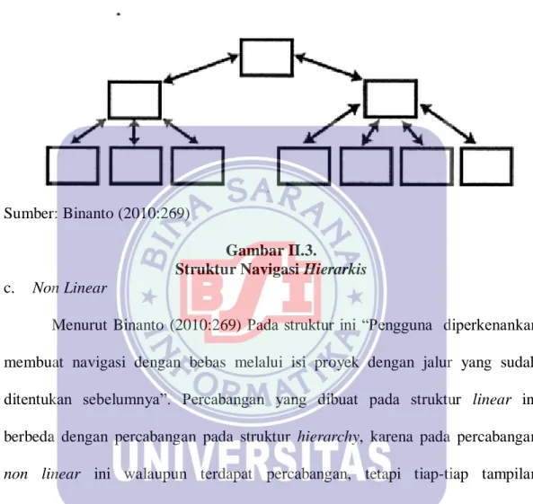 Gambar II.3. 