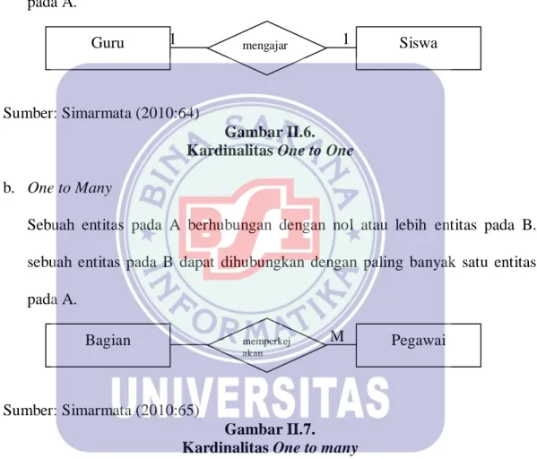 Gambar II.6. 