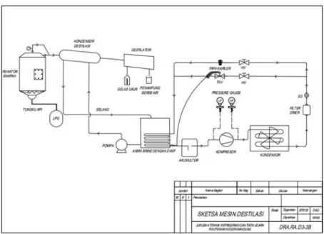 Gambar 4. Skematik sistem mesin destilasi asap pembakaran sampah plastik 