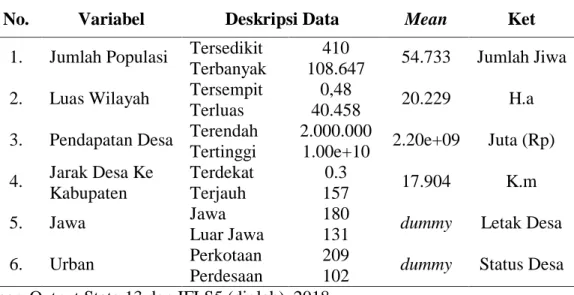 Tabel  1.1  juga  menunjukkan  bahwa,  variabel  yang  memiliki  jumlah  observasi  paling  sedikit  adalah  variabel  persentase  penduduk  miskin  (kemiskinan)  yakni  308  observasi