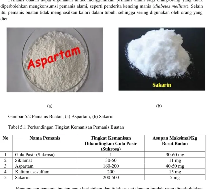 Gambar 5.2 Pemanis Buatan, (a) Aspartam, (b) Sakarin  Tabel 5.1 Perbandingan Tingkat Kemanisan Pemanis Buatan 