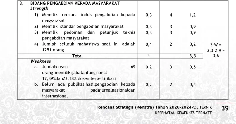 Grafik Analisis SWOT Bidang Penelitian 