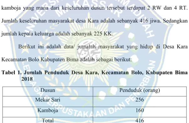 Tabel  1.  Jumlah  Penduduk  Desa  Kara,  Kecamatan  Bolo,  Kabupaten  Bima  2018