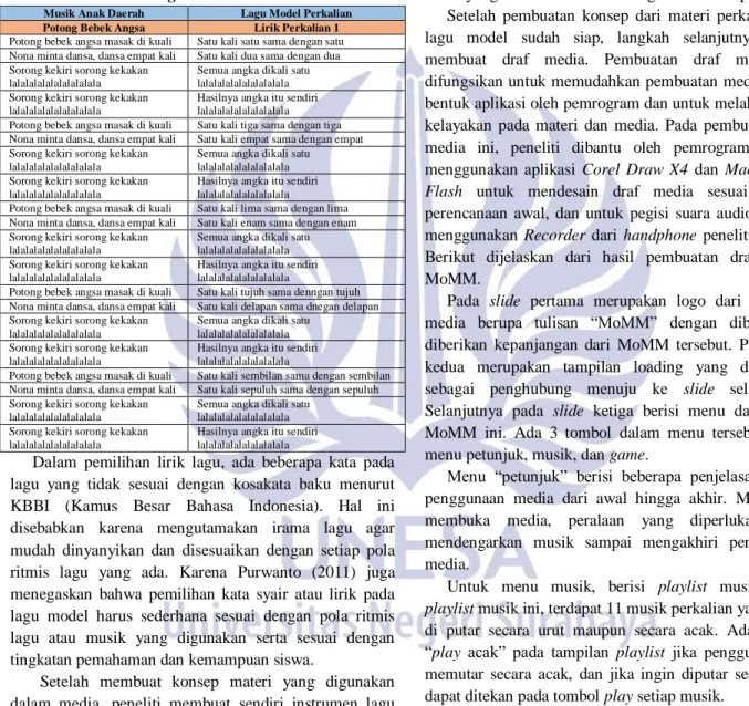 Tabel 3. Lagu Model Perkalian 1 