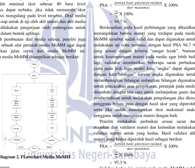 Diagram 2. FLowchart Media MoMM 