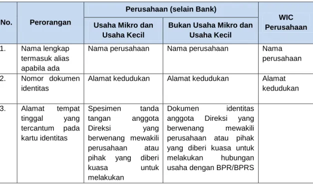 Tabel 8.  CDD yang lebih sederhana 