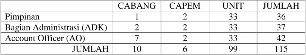 Tabel 4.1.  Karyawan Obyek Penelitian 