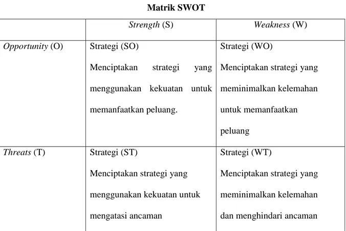 Tabel I.2  Matrik SWOT 