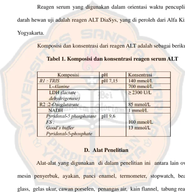 Tabel 1. Komposisi dan konsentrasi reagen serum ALT