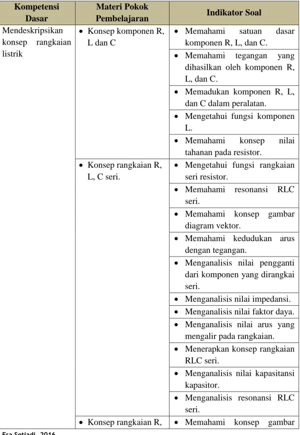 Tabel 3.3. Kisi-kisi Instrumen Aspek Kognitif (Pre-test Post-test)  Kompetensi 