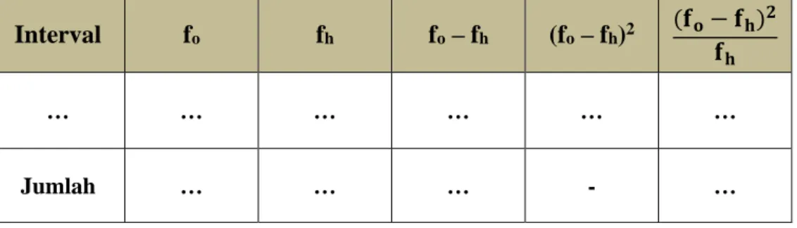Tabel 3.14. Tabel Distribusi Frekuensi 