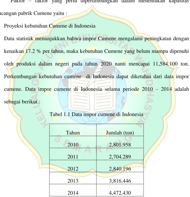 Tabel 1.1 Data impor cumene di Indonesia 
