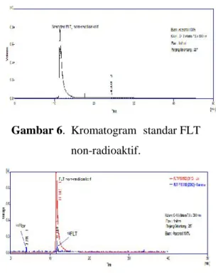 Gambar 6. Kromatogram standar FLT non-radioaktif.