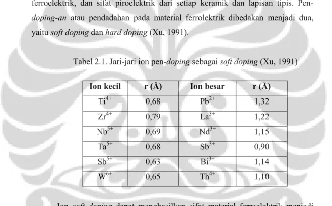 Tabel 2.1. Jari-jari ion pen-doping sebagai soft doping (Xu, 1991)  Ion kecil  r (Å)  Ion besar  r (Å) 