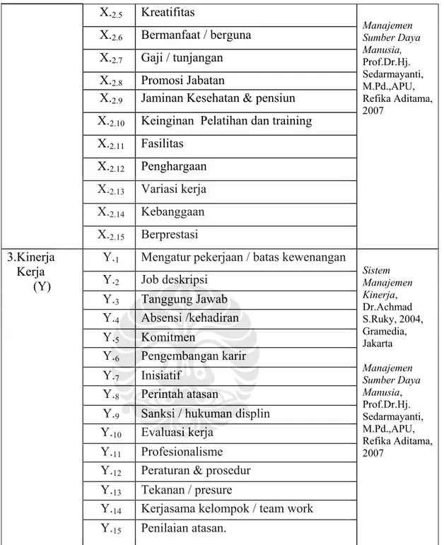 Tabel 4.1. Variabel dan Indikator Penelitian 