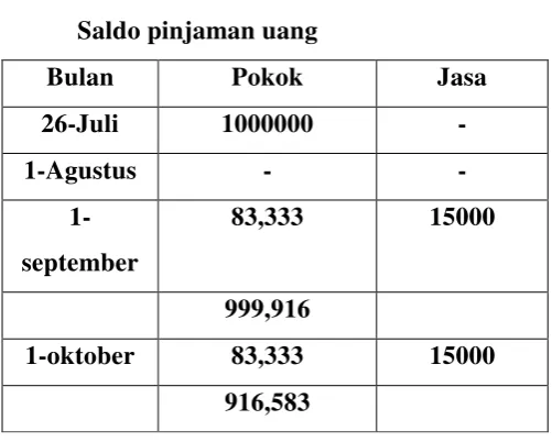 Tabel 3.2 