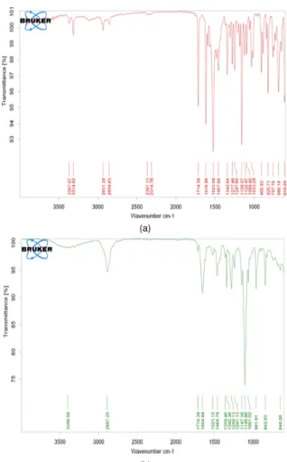 Gambar  5.  Spektra  IR glibenklamid  (a) dan dispersi padat glibenklamid (b)