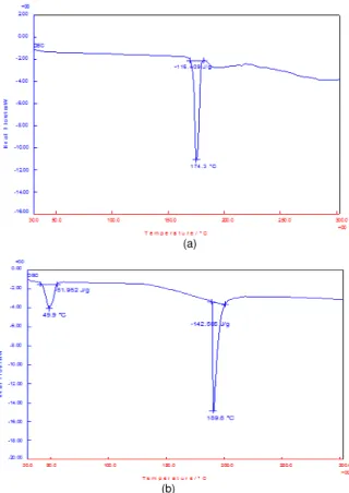 Gambar 7. Hasil pengujian SEM glibenklamid (a) dan dispersi   padat   glibenklamid   (b), perbesaran 1000 kali 