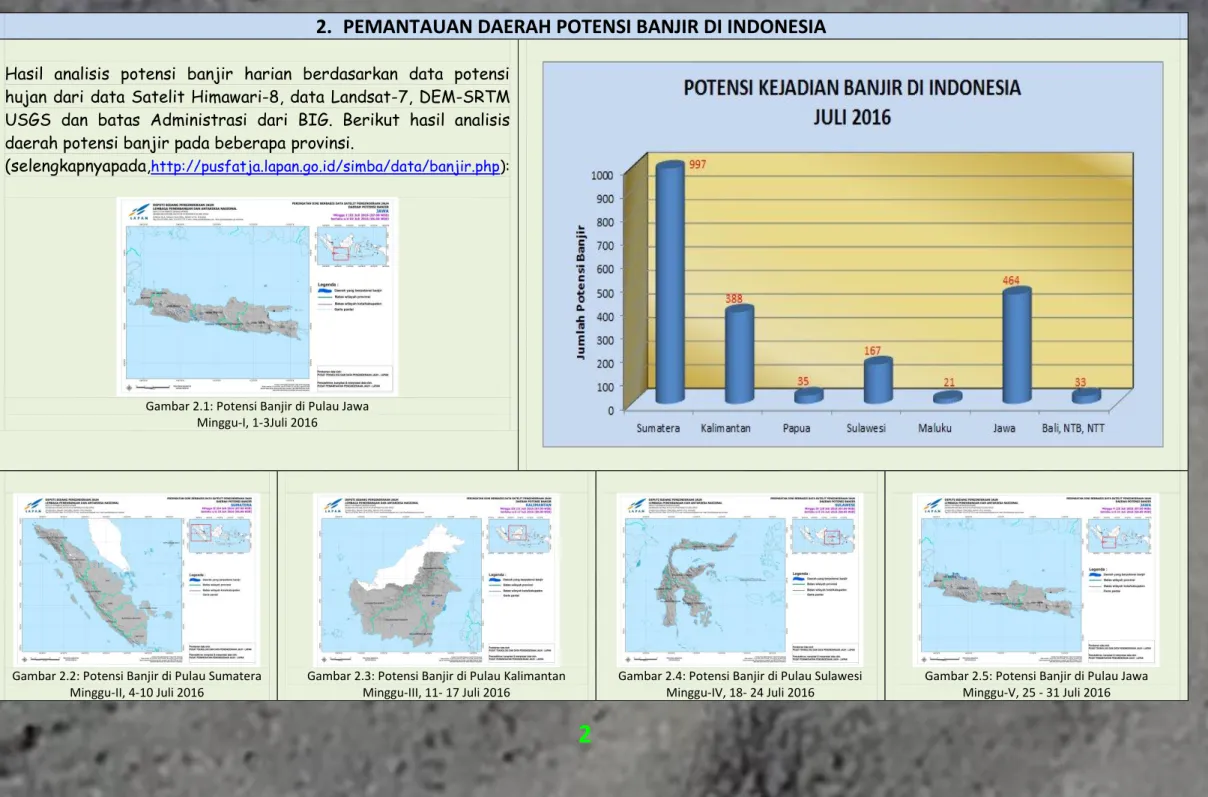 Gambar 2.1: Potensi Banjir di Pulau Jawa  Minggu-I, 1-3Juli 2016 