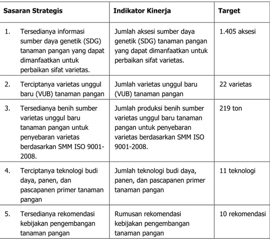 Tabel 3.  Penetapan Kinerja Puslitbang Tanaman Pangan 2013. 