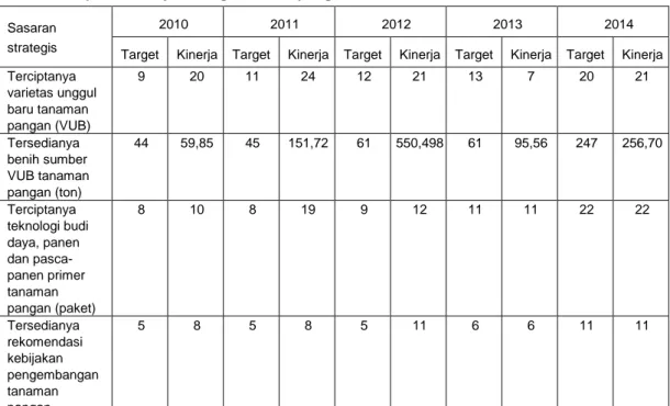 Tabel 3. Capaian kinerja litbang tanaman pangan 2010 – 2014. 