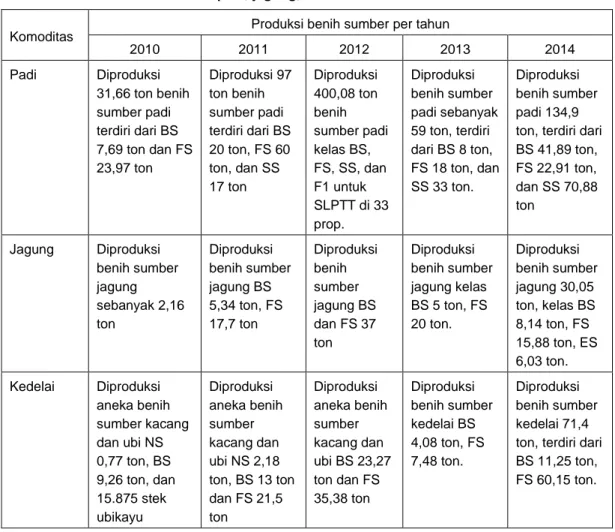 Tabel 5. Produksi benih sumber padi, jagung, dan kedelai 2010 – 2014.