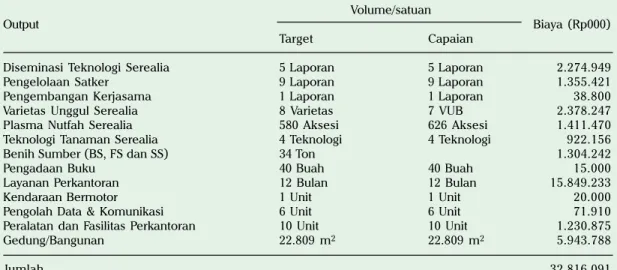 Tabel 4. Target dan capaian satker Balitsereal dalam kegiatan litbang tanaman pangan 2012.