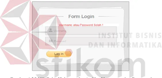 Gambar 4.26 Uji Coba Halaman Login Jika Username dan Password   Yang di-input Salah Pada Kepala Bagian 