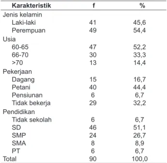 Tabel 1. Distribusi Frekuensi Berdasarkan  Karakteristik Responden di Dusun Polaman 