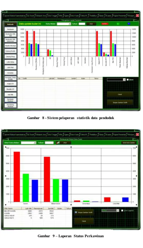 Gambar  8 - Sistem pelaporan  statistik data  penduduk