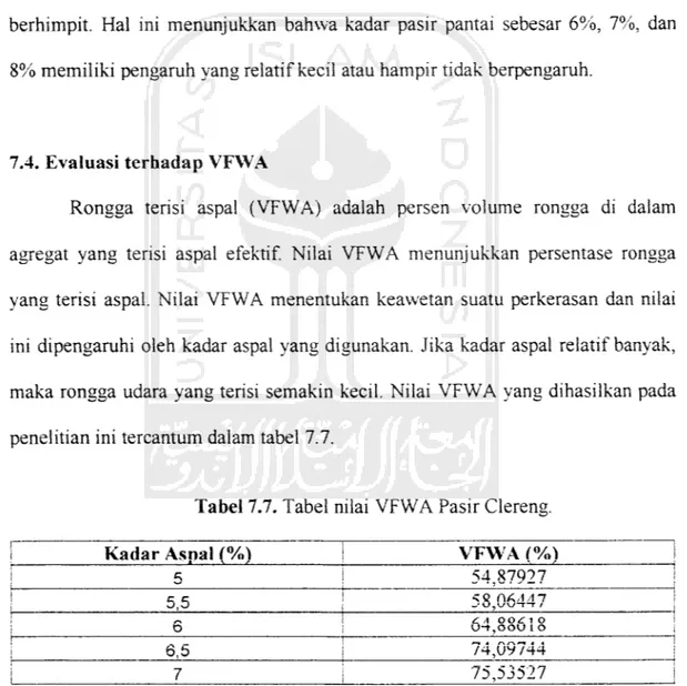 Tabel 7.7, Tabel nilai VFWA Pasir Clereng.