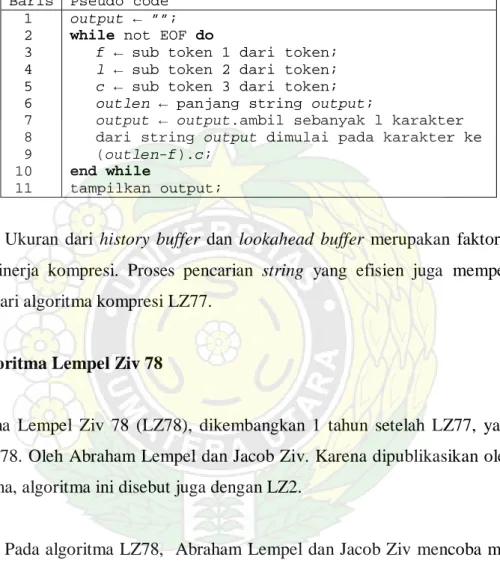 Tabel 2.2 Algoritma Dasar LZ77 Decoding 