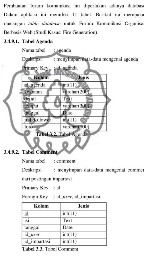 Tabel 3.2. Tabel Agenda 