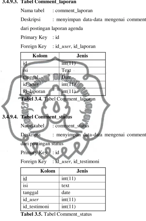 Tabel 3.4. Tabel Comment_laporan 