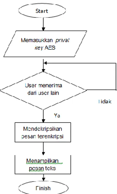 Gambar .4.  Tampilan Aplikasi (a. Halaman Login, b. Halaman  add friend) 