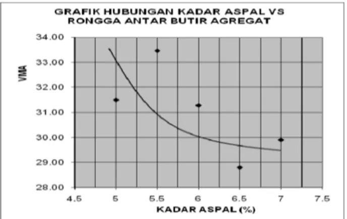 Gambar 12. Grafik hubungan kadar aspal vs butir agregat filler 3% 
