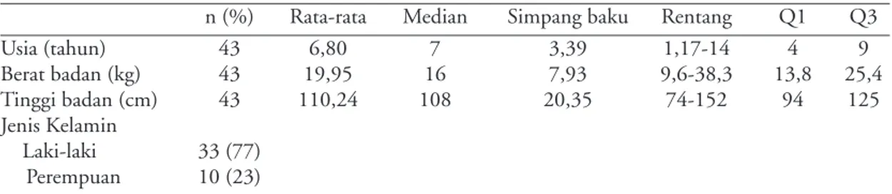 Tabel 2 Sebaran kadar albumin dan kalsium serum