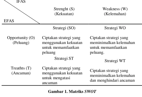 Gambar 1. Matriks SWOT  o  Strategi SO 