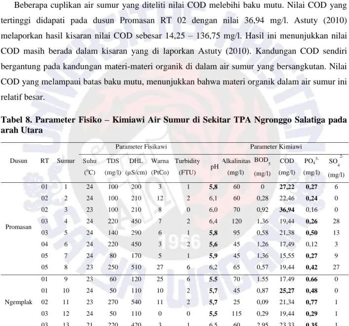 Tabel  8. Parameter  Fisiko  –  Kimiawi  Air Sumur di Sekitar TPA Ngronggo Salatiga pada  arah Utara 