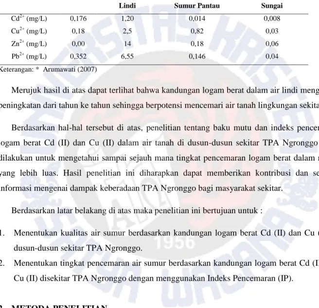 Tabel 1. Data Awal Logam Berat Dalam Air Lindi TPA Ngronggo 