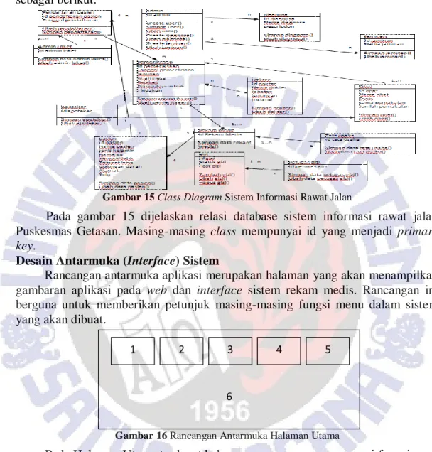 Gambar 15 Class Diagram Sistem Informasi Rawat Jalan 