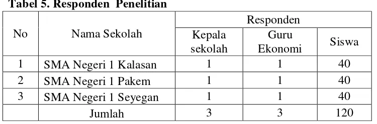Tabel 5. Responden  Penelitian 