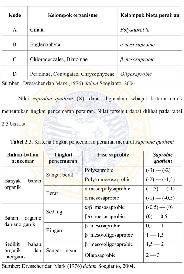 Tabel 2.2. Kelompok organisme saprobic quotient 