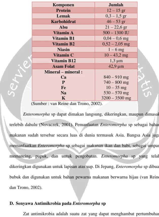 Tabel 2. Komposisi kimia dari Enteromorpha sp per 100 gram berat kering  Komponen   Jumlah  Protein  12 – 15 gr  Lemak  0,3 – 1,5 gr  Karbohidrat  46 – 53 gr  Abu  21 – 22,6 gr  Vitamin A  500 – 1300 IU  Vitamin B1  0,04 – 0,6 mg  Vitamin B2  0,52 – 2,05 m