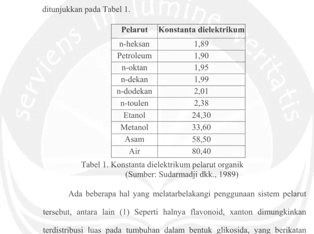 Tabel 1. Konstanta dielektrikum pelarut organik  (Sumber: Sudarmadji dkk., 1989) 
