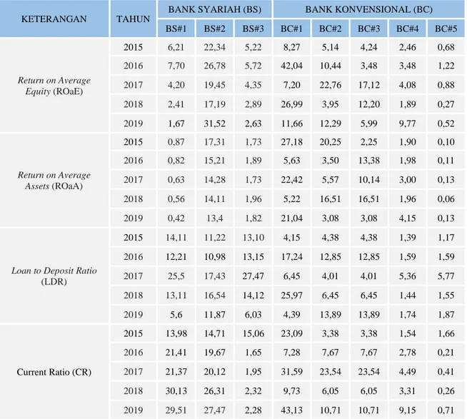 Tabel 1 Ringkasan Data Penelitian 