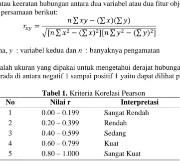 Tabel 1. Kriteria Korelasi Pearson 