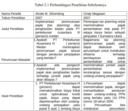 Tabel 2.1 Perbandingan Penelitian Sebelumnya 