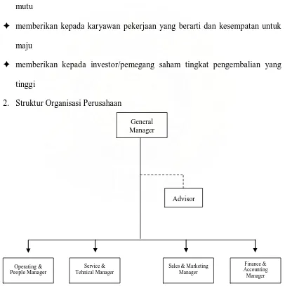 Gambar 2.1 Struktur Organisasi Head Office 